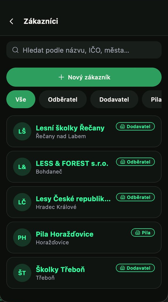 Sysel — zákazníci s filtrací